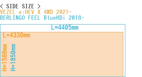 #VEZEL e:HEV X 4WD 2021- + BERLINGO FEEL BlueHDi 2018-